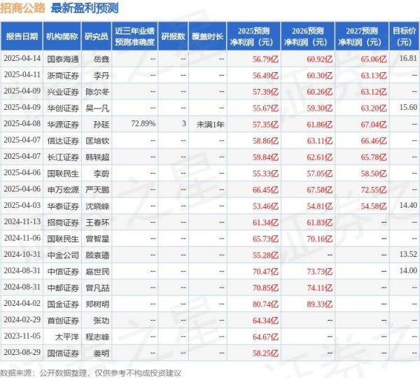 象泰配资 招商公路：4月23日召开业绩说明会，投资者、申万宏源等多家机构参与