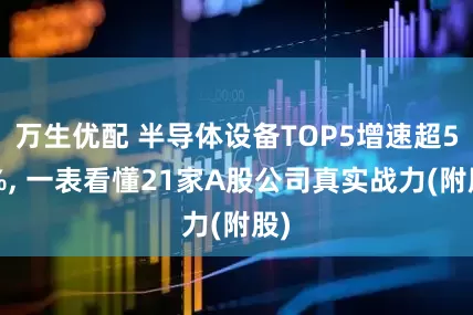 万生优配 半导体设备TOP5增速超50%, 一表看懂21家A股公司真实战力(附股)